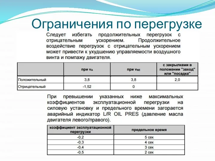 Ограничения по перегрузке