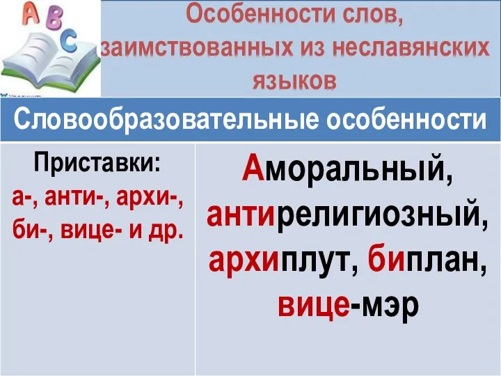 Особенности слов, заимствованных из неславянских языков