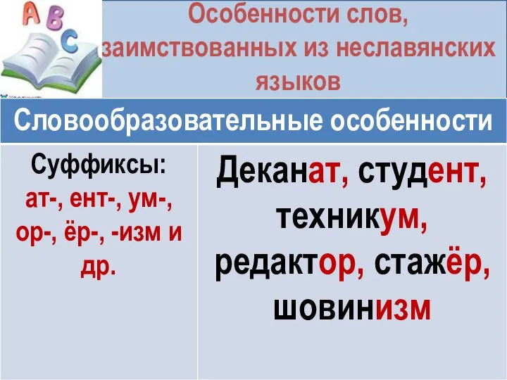 Особенности слов, заимствованных из неславянских языков