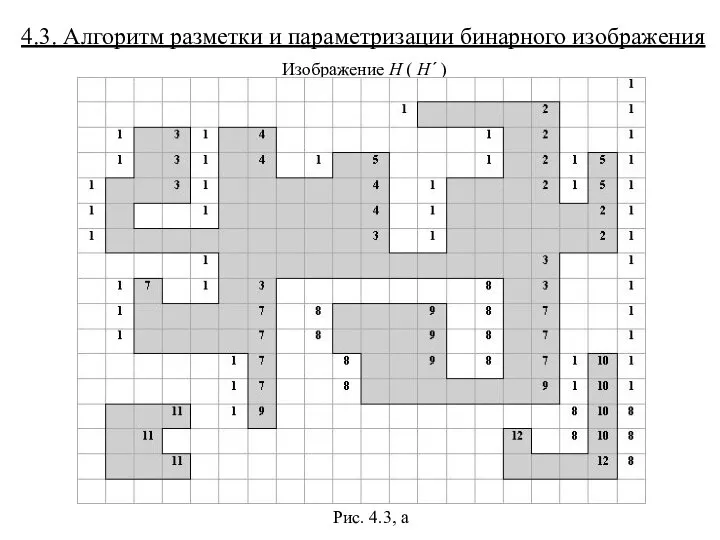 4.3. Алгоритм разметки и параметризации бинарного изображения Рис. 4.3, а Изображение H ( H´ )