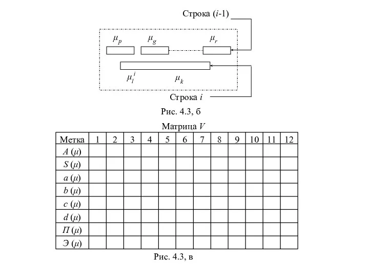 Рис. 4.3, б Рис. 4.3, в Матрица V