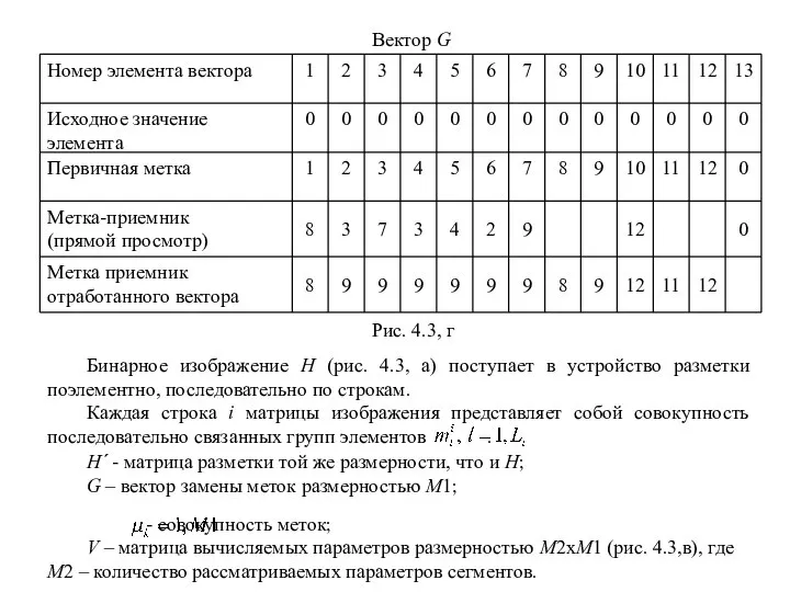 Вектор G Бинарное изображение Н (рис. 4.3, а) поступает в устройство разметки