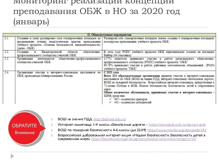 Мониторинг реализации концепции преподавания ОБЖ в НО за 2020 год (январь) ВОШ