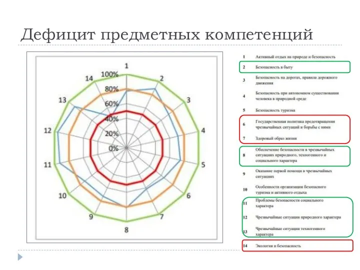 Дефицит предметных компетенций