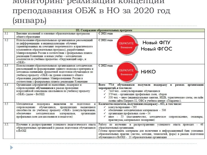 Мониторинг реализации концепции преподавания ОБЖ в НО за 2020 год (январь) НИКО Новый ФПУ Новый ФГОС