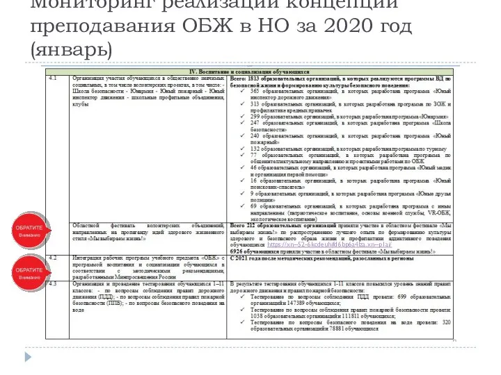 Мониторинг реализации концепции преподавания ОБЖ в НО за 2020 год (январь) https://xn--52-6kcdeuhifd6bp6a4lza.xn--p1ai/