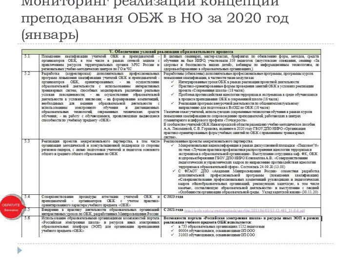 Мониторинг реализации концепции преподавания ОБЖ в НО за 2020 год (январь) http://k-obr.spb.ru/media/uploads/userfiles/2021/06/03/03-12-485_21-0-0.pdf