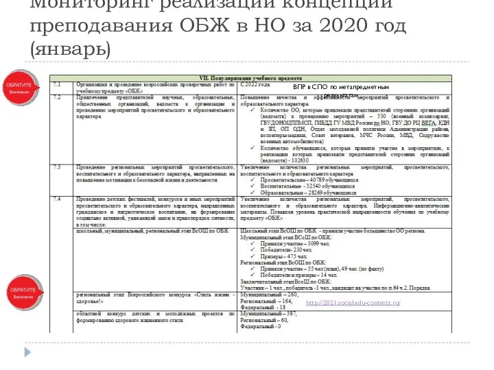 Мониторинг реализации концепции преподавания ОБЖ в НО за 2020 год (январь) ВПР