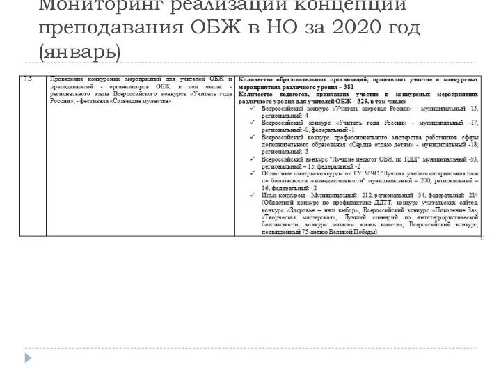 Мониторинг реализации концепции преподавания ОБЖ в НО за 2020 год (январь)