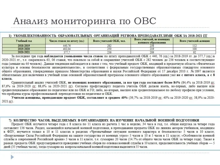 Анализ мониторинга по ОВС