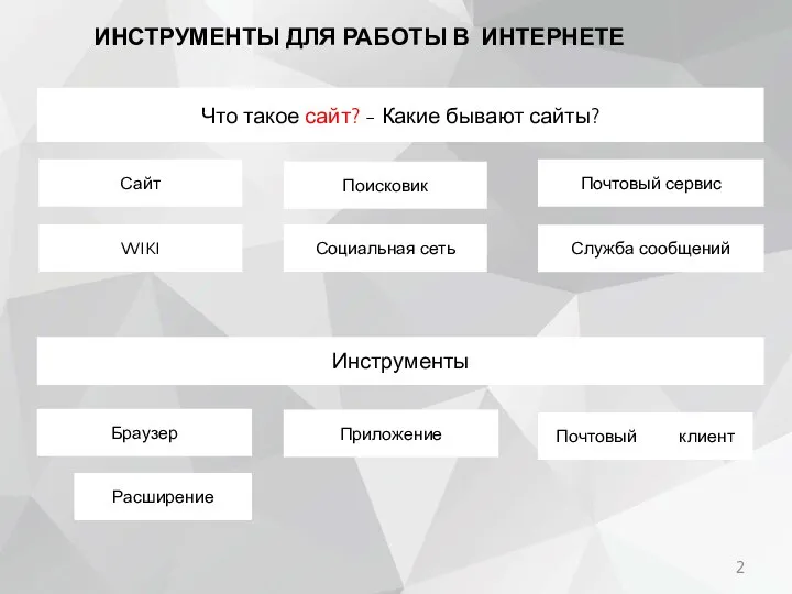 ИНСТРУМЕНТЫ ДЛЯ РАБОТЫ В ИНТЕРНЕТЕ Что такое сайт? - Какие бывают сайты?