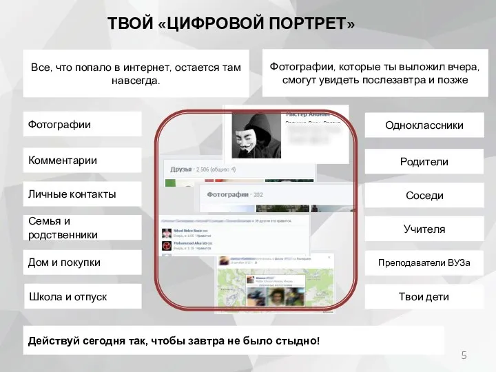 ТВОЙ «ЦИФРОВОЙ ПОРТРЕТ» Действуй сегодня так, чтобы завтра не было стыдно! Фотографии