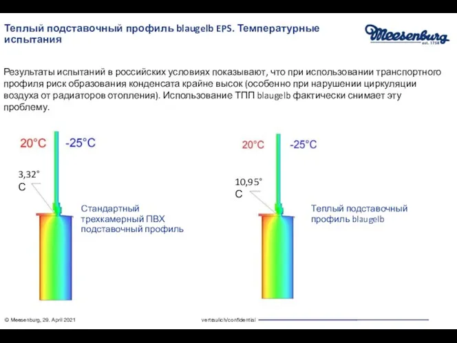 Теплый подставочный профиль blaugelb EPS. Температурные испытания Результаты испытаний в российских условиях