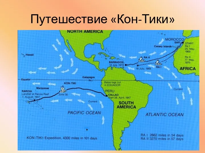 Путешествие «Кон-Тики»