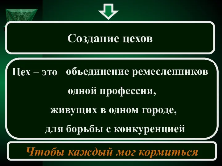 Создание цехов Цех – это объединение ремесленников одной профессии, живущих в одном