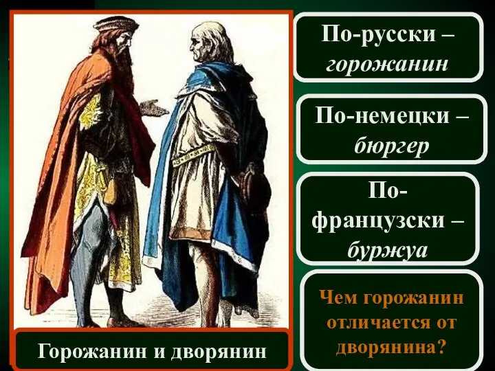 По-русски – горожанин Горожанин и дворянин По-немецки – бюргер По-французски – буржуа