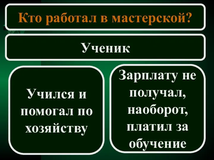 Кто работал в мастерской? Ученик Учился и помогал по хозяйству Зарплату не