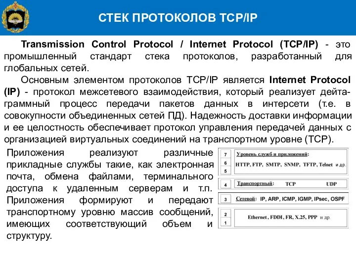 Transmission Control Protocol / Internet Protocol (TCP/IP) - это промышленный стандарт стека