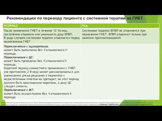Рекомендации по переводу пациента c системной терапии на ГИБТ Абдулганиева ДИ, Бакулев