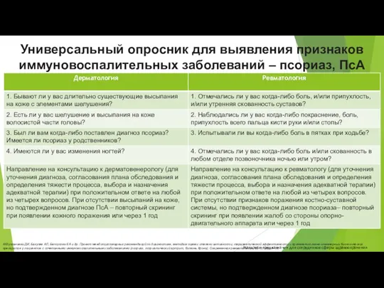 Универсальный опросник для выявления признаков иммуновоспалительных заболеваний – псориаз, ПсА Абдулганиева ДИ,