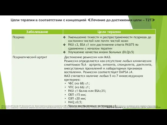 Цели терапии в соответствии с концепцией ≪Лечение до достижения цели – Т2Т≫