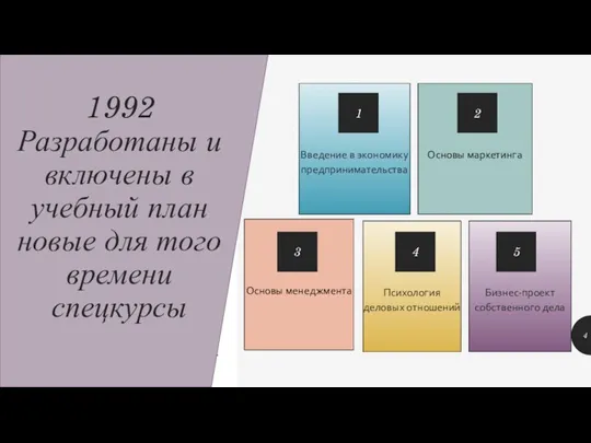 Основы маркетинга Введение в экономику предпринимательства 1992 Разработаны и включены в учебный