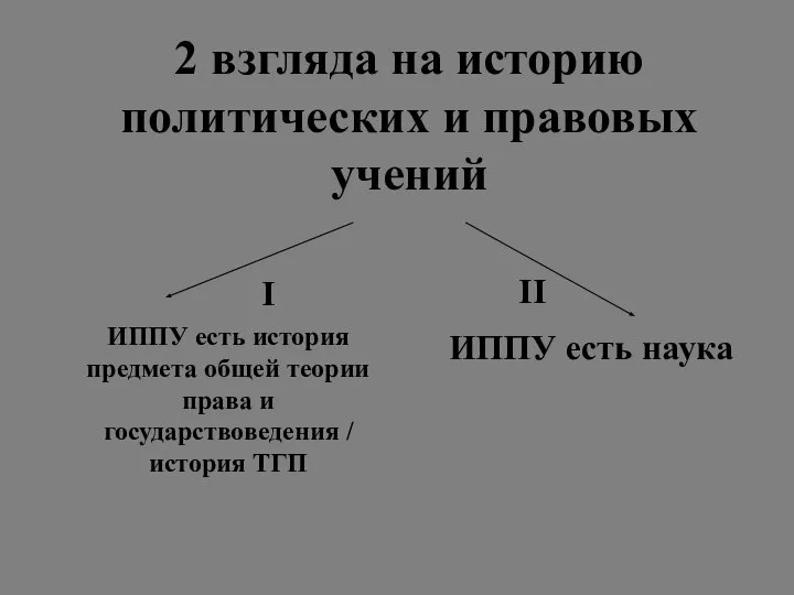 2 взгляда на историю политических и правовых учений I II ИППУ есть