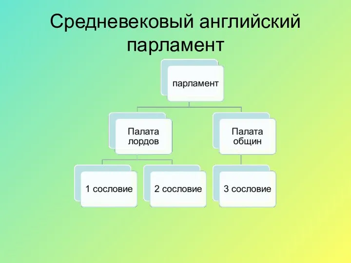 Средневековый английский парламент