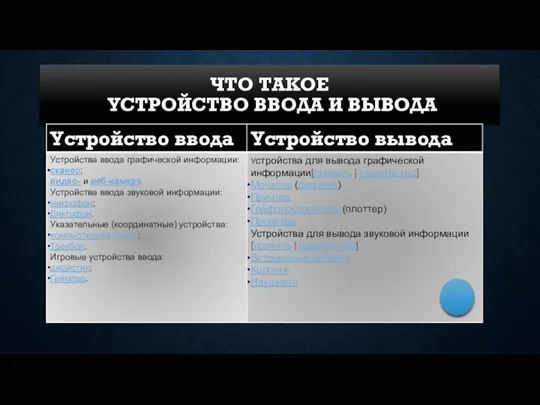 ЧТО ТАКОЕ УСТРОЙСТВО ВВОДА И ВЫВОДА