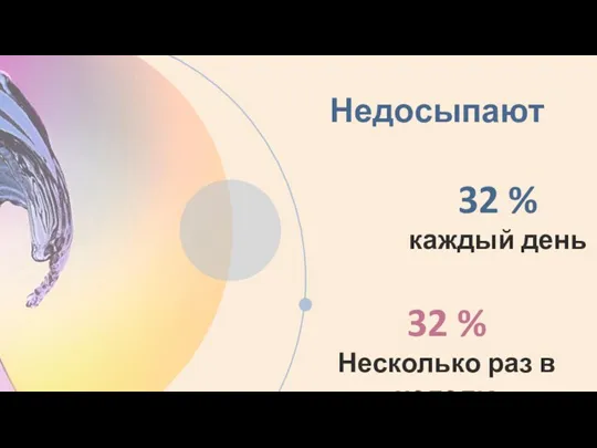 32 % Несколько раз в неделю 32 % каждый день Недосыпают