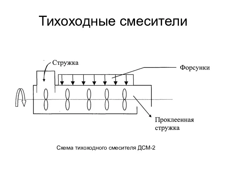 Тихоходные смесители Схема тихоходного смесителя ДСМ-2