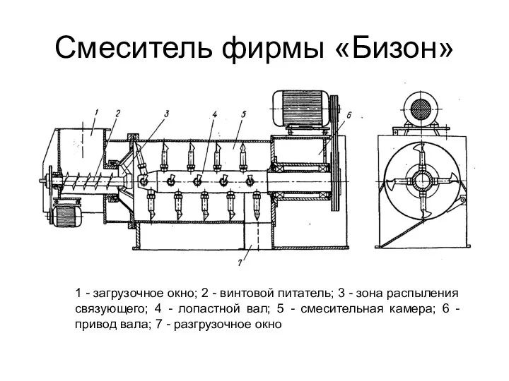 Смеситель фирмы «Бизон» 1 - загрузочное окно; 2 - винтовой питатель; 3