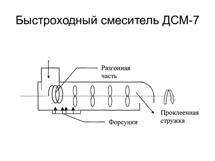 Быстроходный смеситель ДСМ-7