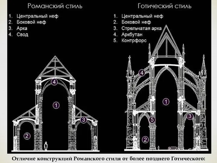 Отличие конструкций Романского стиля от более позднего Готического: