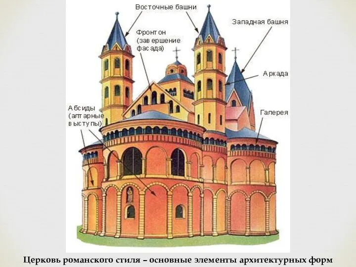 Церковь романского стиля – основные элементы архитектурных форм