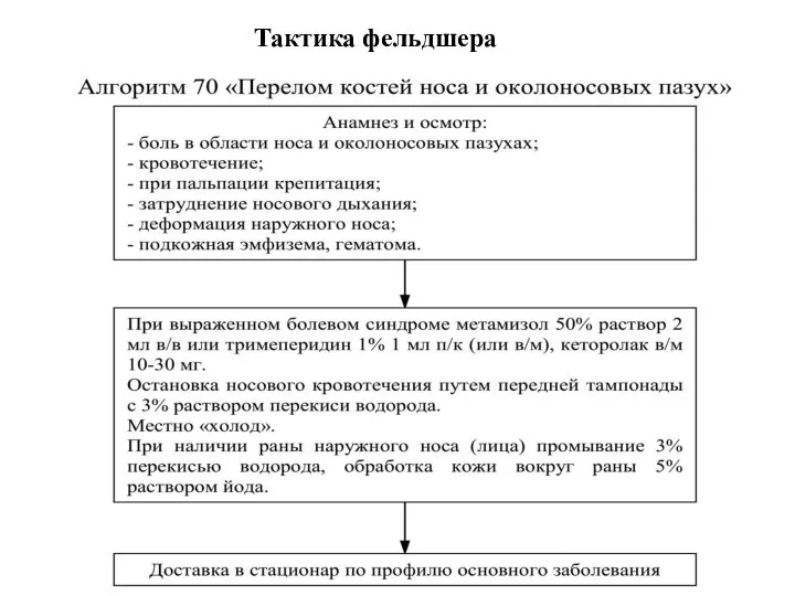 Тактика фельдшера