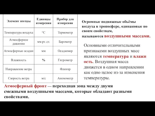 Огромные подвижные объёмы воздуха в тропосфере, одинаковые по своим свойствам, называются воздушными