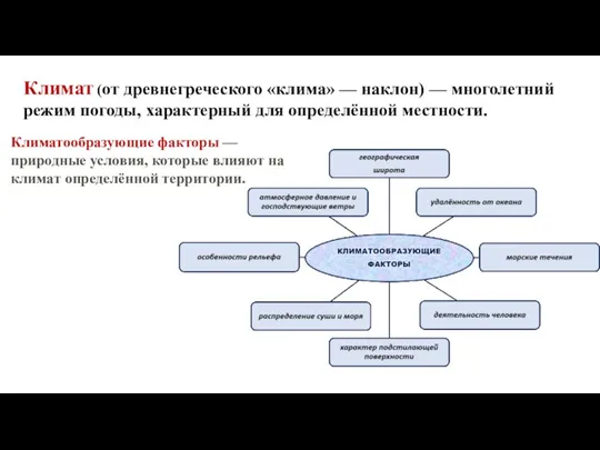 Климат (от древнегреческого «клима» — наклон) — многолетний режим погоды, характерный для