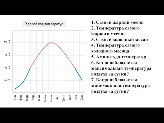 1. Самый жаркий месяц 2. Температура самого жаркого месяца 3. Самый холодный