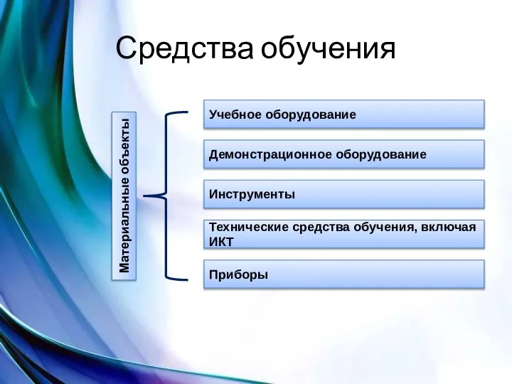 Средства обучения Учебное оборудование Инструменты Технические средства обучения, включая ИКТ Демонстрационное оборудование Приборы Материальные объекты