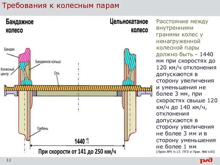 Требования к колесным парам Расстояние между внутренними гранями колес у ненагруженной колесной