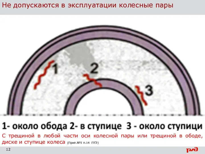 Не допускаются в эксплуатации колесные пары С трещиной в любой части оси