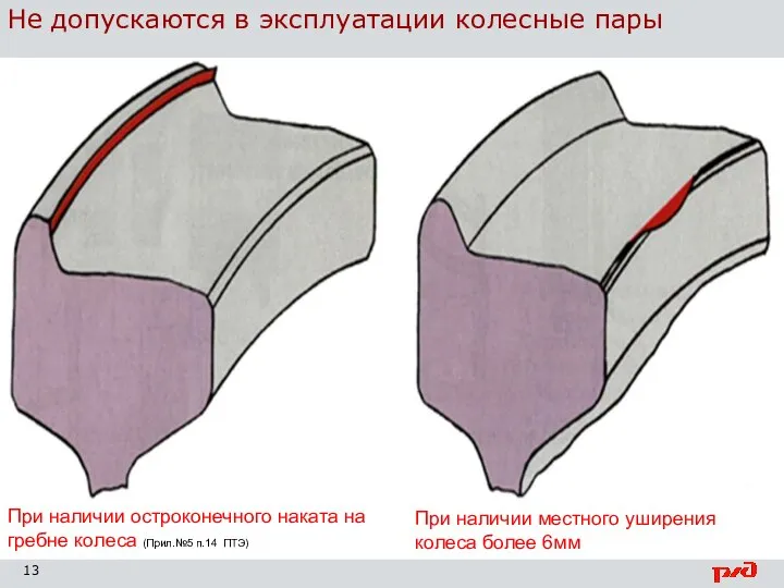 Не допускаются в эксплуатации колесные пары При наличии остроконечного наката на гребне