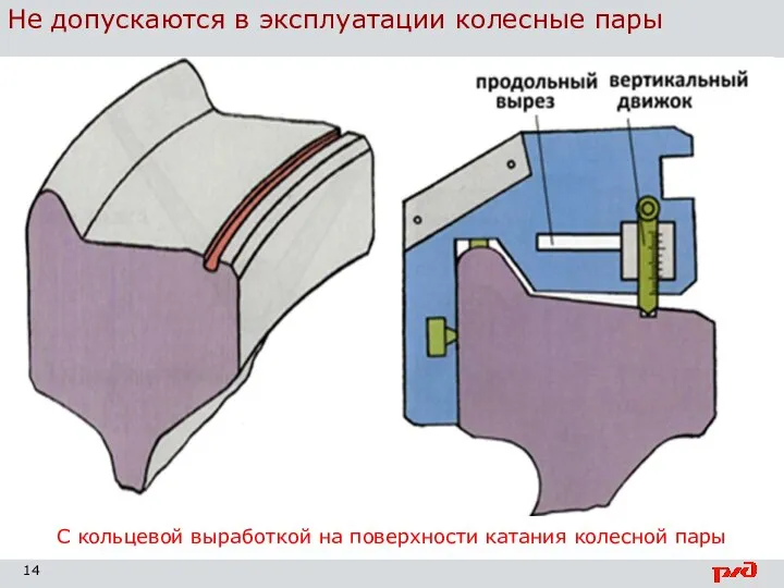 Не допускаются в эксплуатации колесные пары С кольцевой выработкой на поверхности катания колесной пары