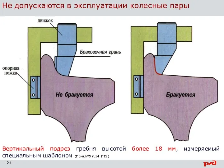 Не допускаются в эксплуатации колесные пары Вертикальный подрез гребня высотой более 18