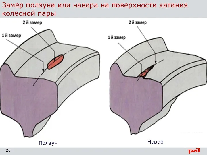 Замер ползуна или навара на поверхности катания колесной пары Ползун Навар