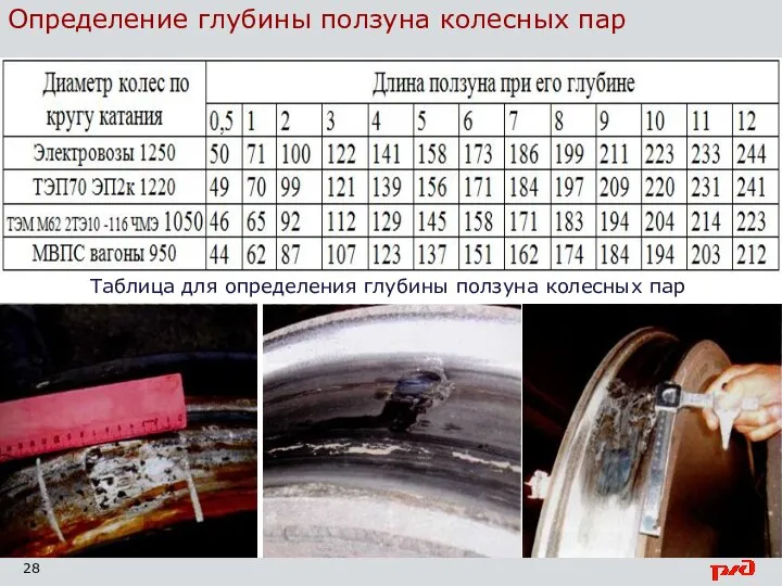 Определение глубины ползуна колесных пар Таблица для определения глубины ползуна колесных пар