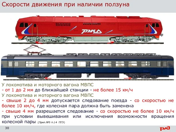 Скорости движения при наличии ползуна У локомотива и моторного вагона МВПС -