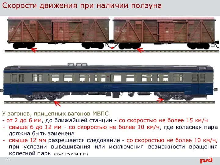 Скорости движения при наличии ползуна У вагонов, прицепных вагонов МВПС - от