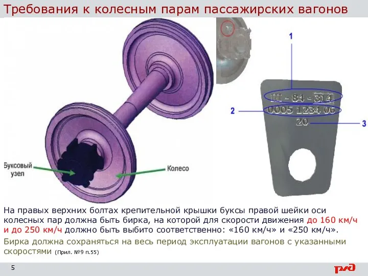 Требования к колесным парам пассажирских вагонов На правых верхних болтах крепительной крышки